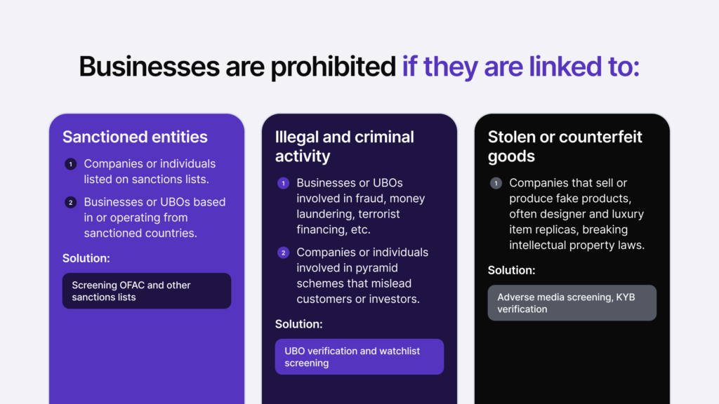 The main factors that mean a business is prohibited summarised.