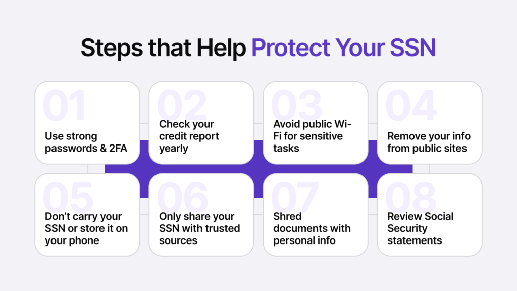 Infographic listing the eight steps you should take to avoid getting your SSN stolen.