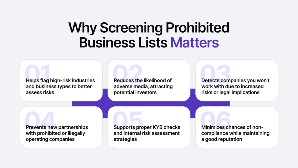 Infographic listing six reasons why screening prohibited business lists matters.