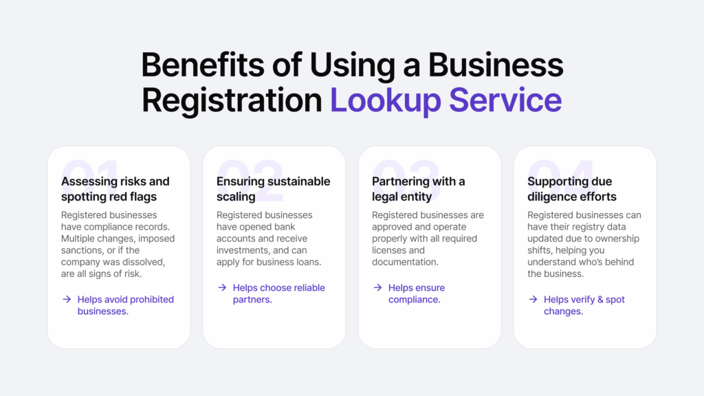 Infographic listing four benefits of a business registration lookup service.