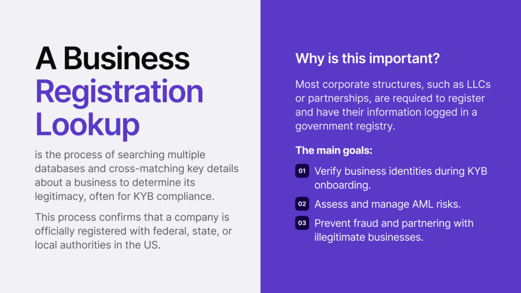 Infographic summarising what a business registration lookup is and why it's important. 