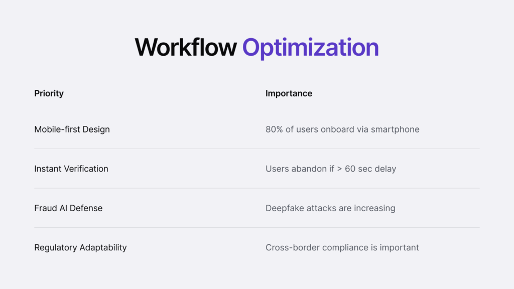 Infographic on workflow optimization.
