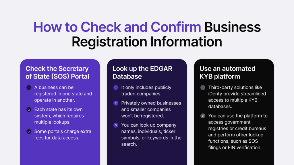 Infographic summarising how to check and confirm business registration information. 