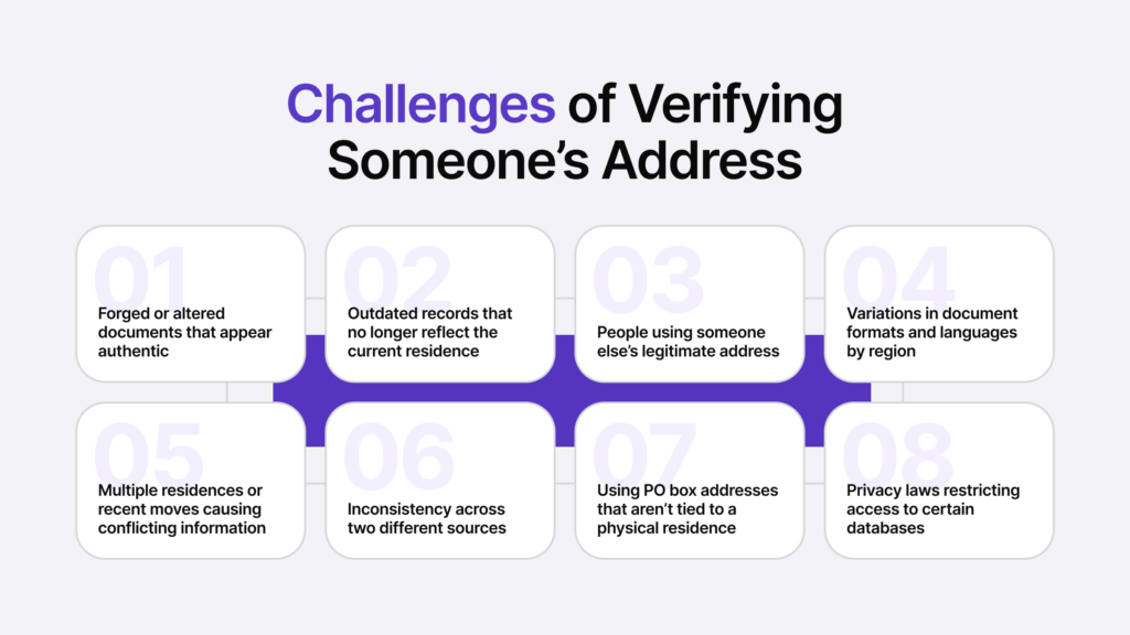 Infographic listing the challenges of address verification.