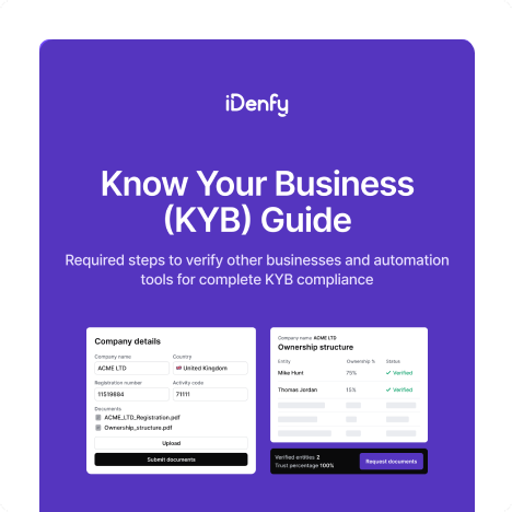 Know your business guide