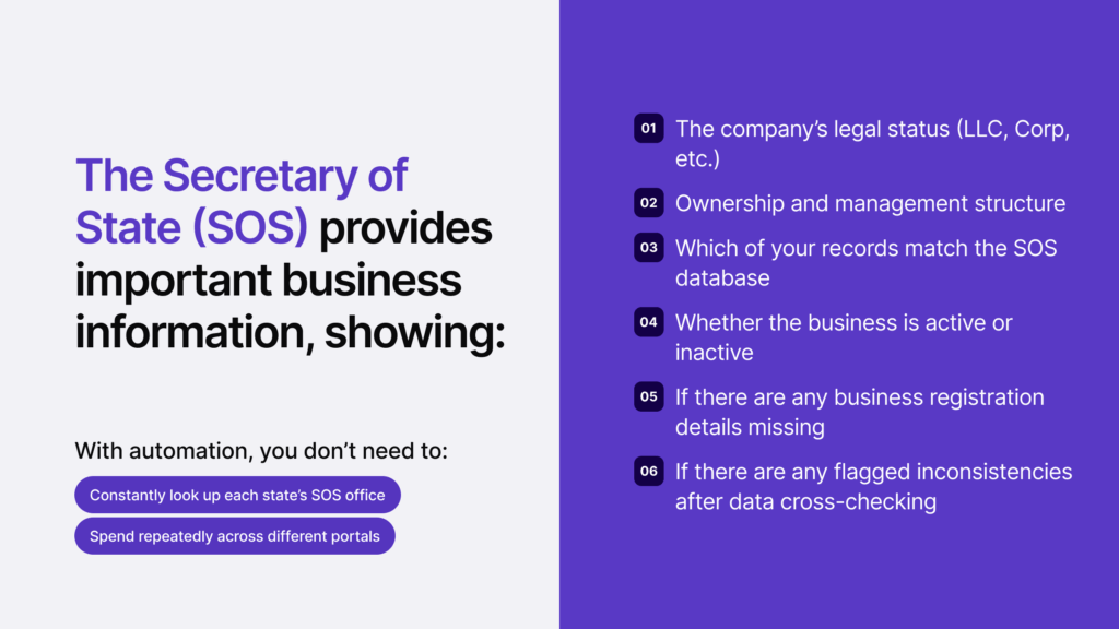 Infographic summarising what kind of information the Secretary of State provides.