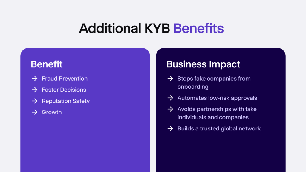 Infographic listing additional KYB benefits. 