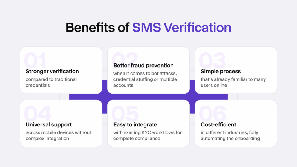 Infographic listing the six main benefits of SMS verification.