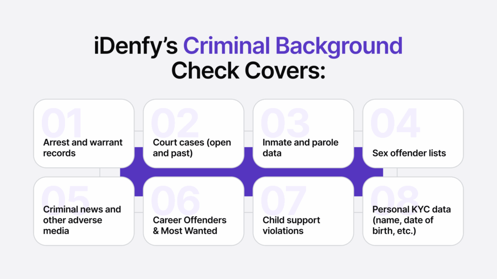 An infographic outlining the key components of iDenfy's criminal background check feature.