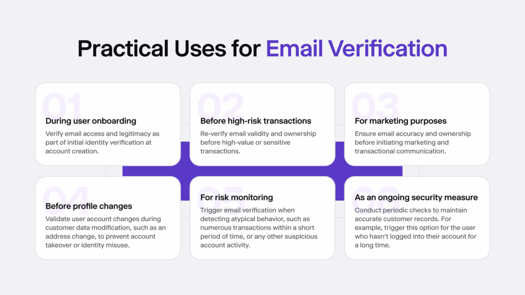 Infographic listing six practical uses for email verification, for example, before high-risk transactions.
