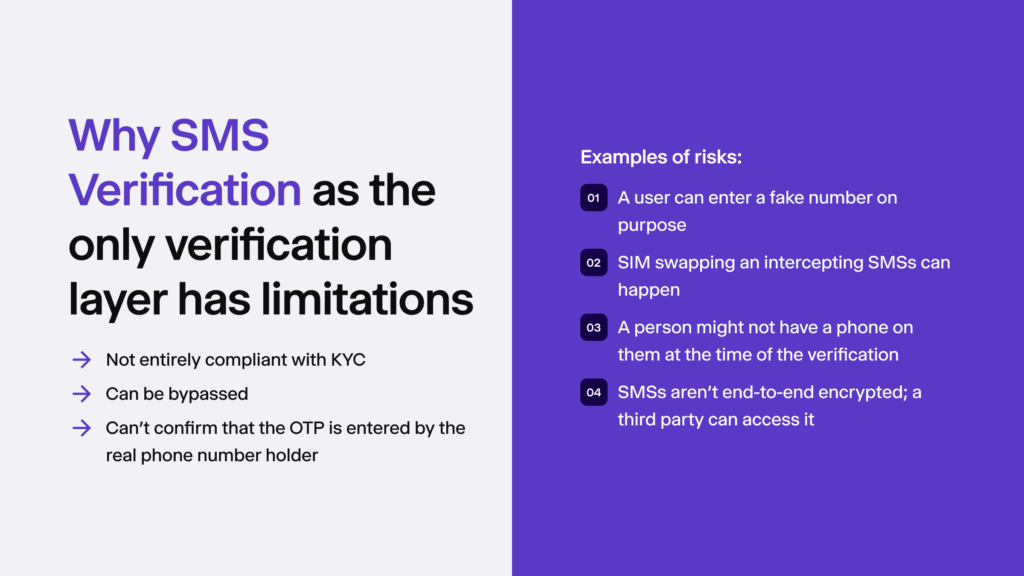 Infographic listing the risks of using only SMS verification.