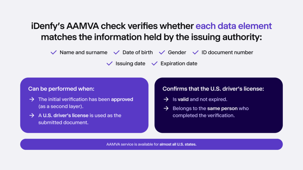 Infographic detailing how iDenfy's AAMVA check works.