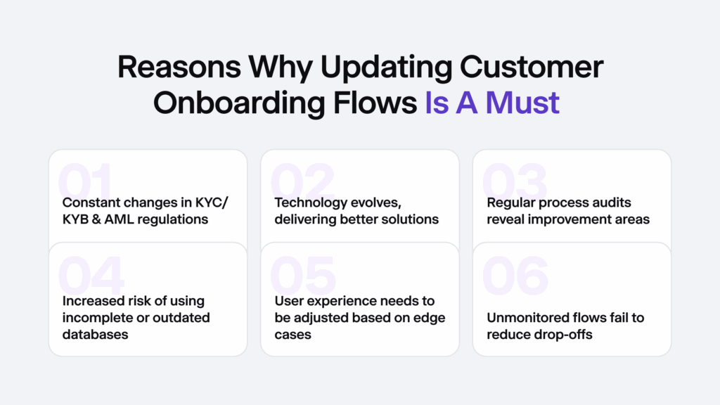 Infographic listing six reasons why updating the customer onboarding flow is a must.
