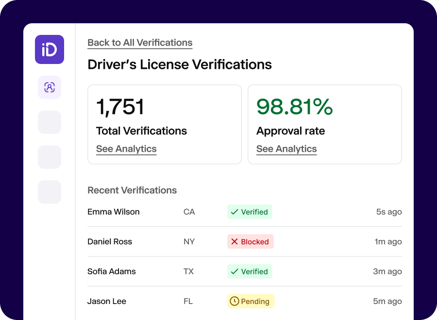iDenfy's dashboard with the driver's license verification statistics.