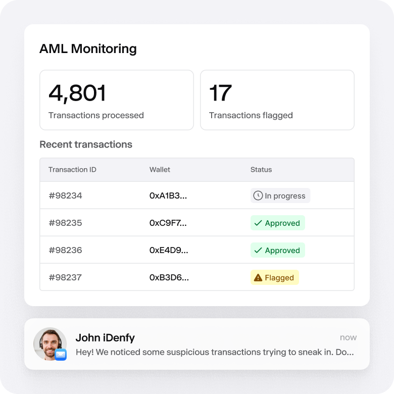 AML monitoring dashboard displaying total processed transactions, flagged transactions, and recent transactions.