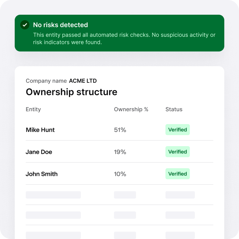 Example of a verified company's ownership structure.