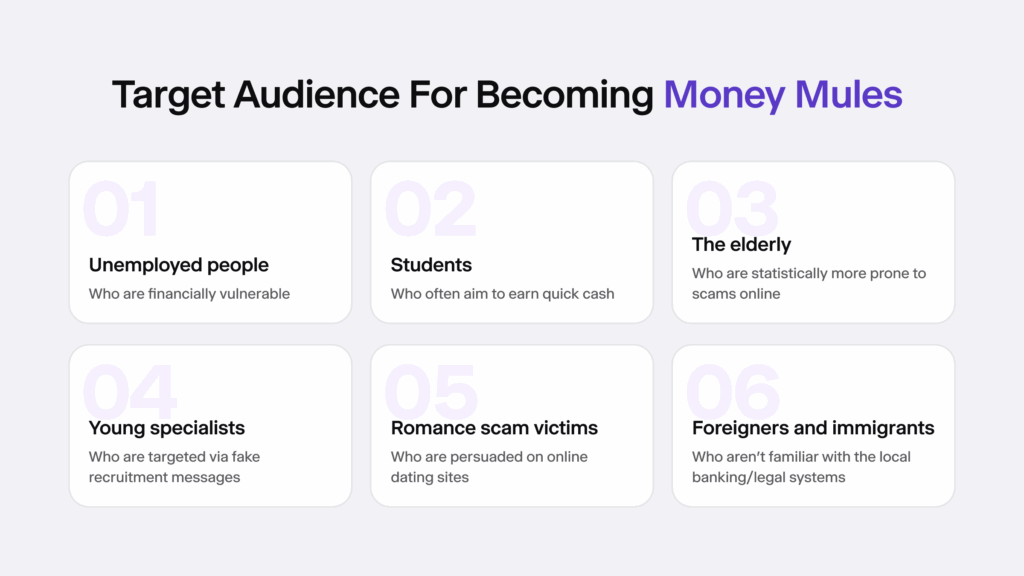Infographic listing six target audiences for becoming money mules, e.g., the elderly, romance scam victims.