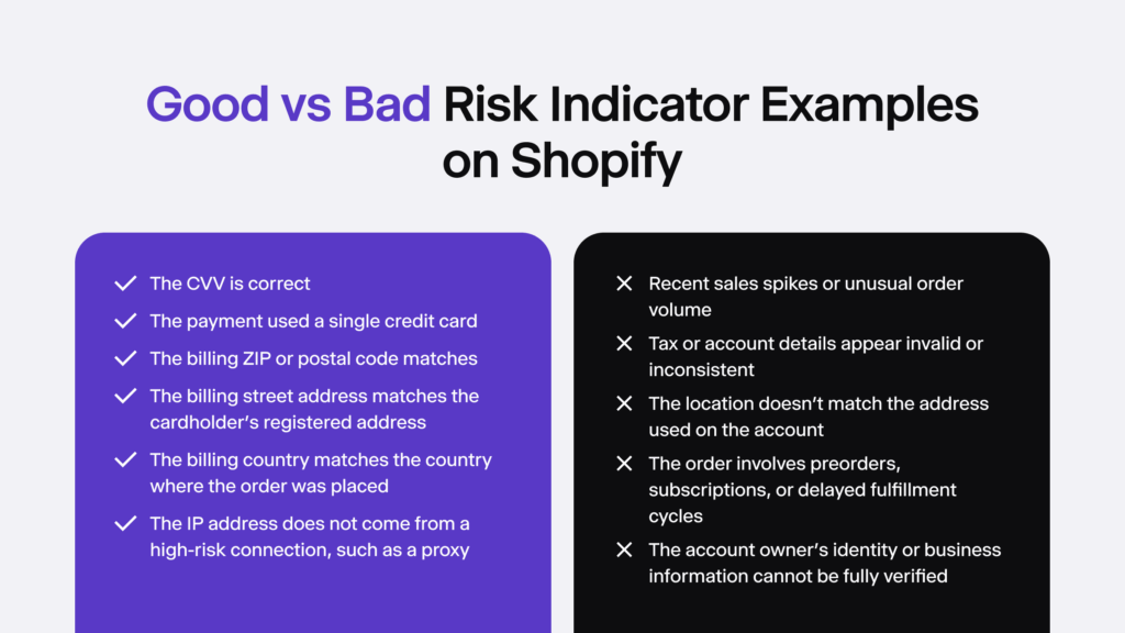 Infographic listing the bad risk indicator examples on Shopify on the right side and the good on the left.