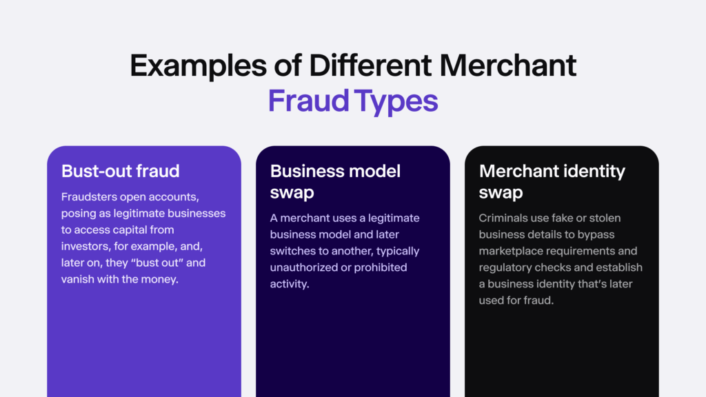 Infographic listing three examples of merchant fraud types.