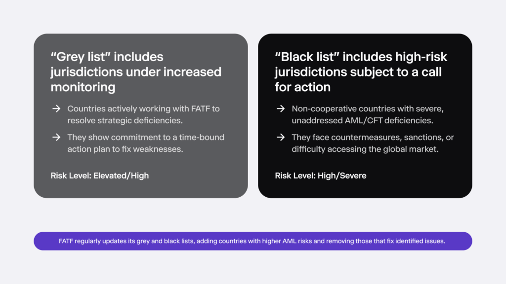 Infographic comparing grey and black lists.