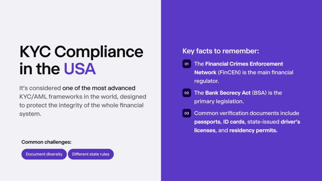 Infographic summarising KYC compliance in the USA.