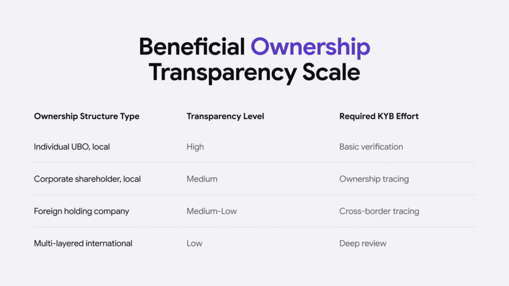 Beneficial ownership transparency scale.