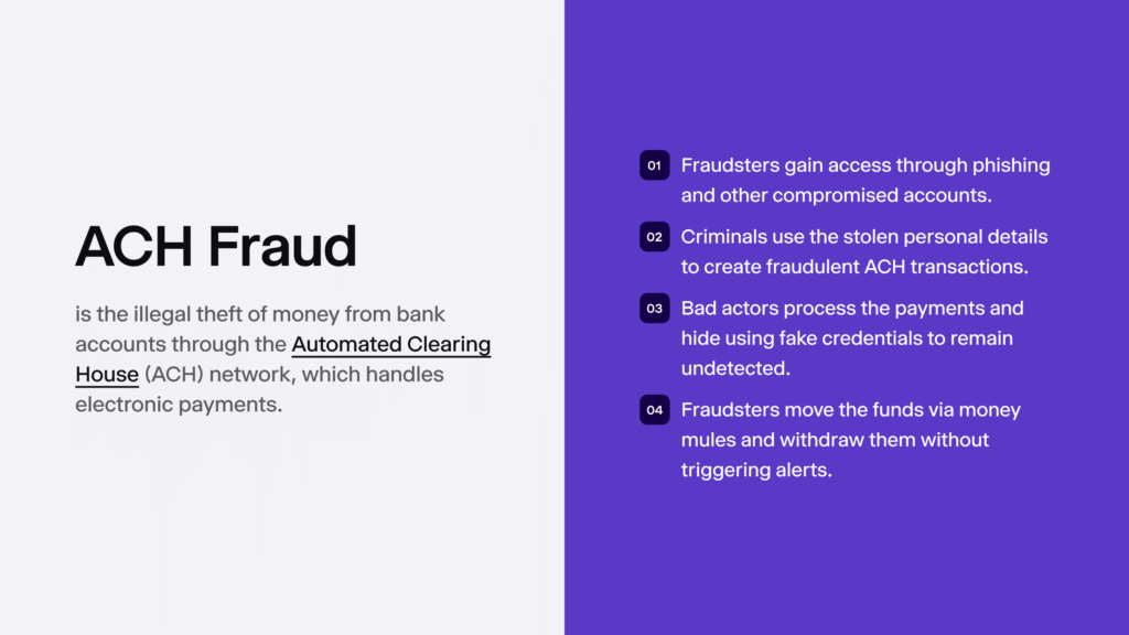 Infographic summarising ACH fraud.