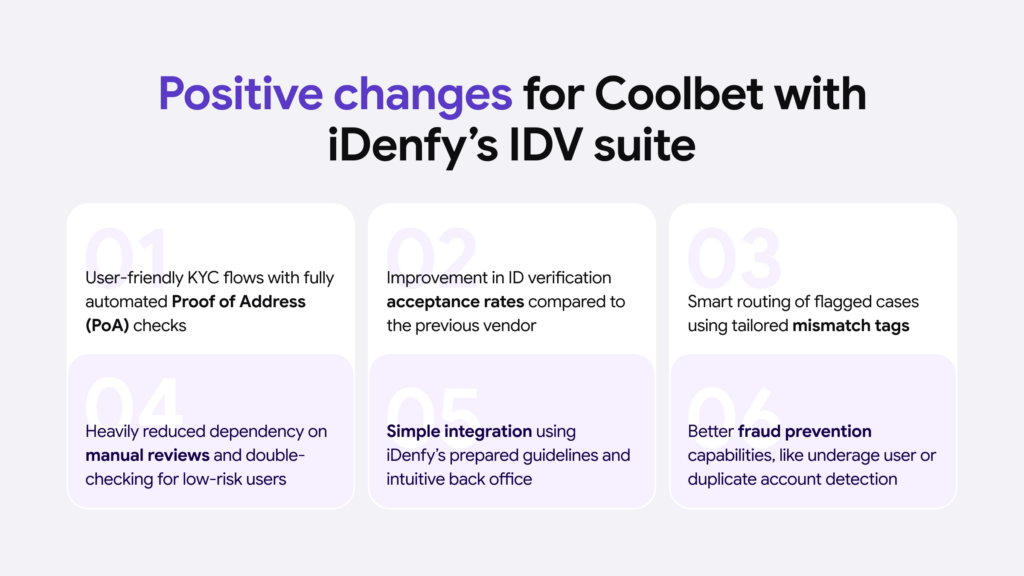 An infographic highlighting six positive changes for Coolbet following the implementation of iDenfy's ID verification suite.