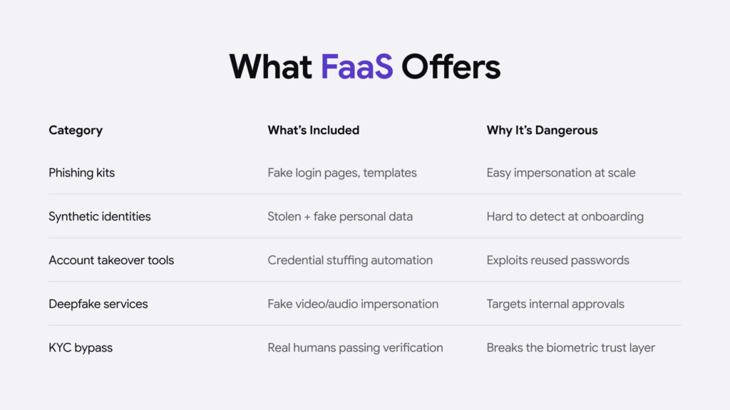 An infographic showing FaaS categories and their risks.