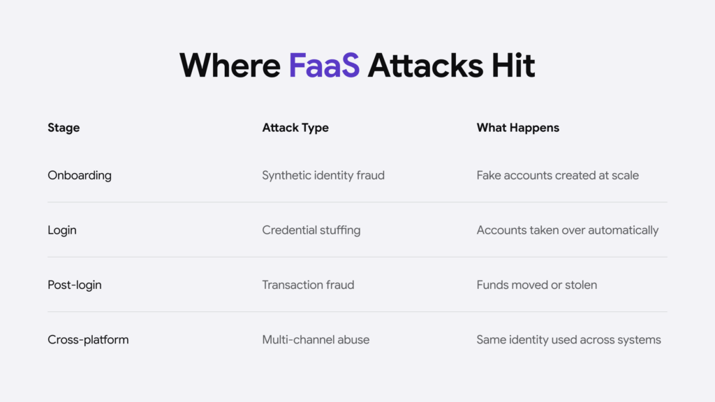 An infographic summarising the attack types, the outcomes, and the stages at which attacks can happen. 