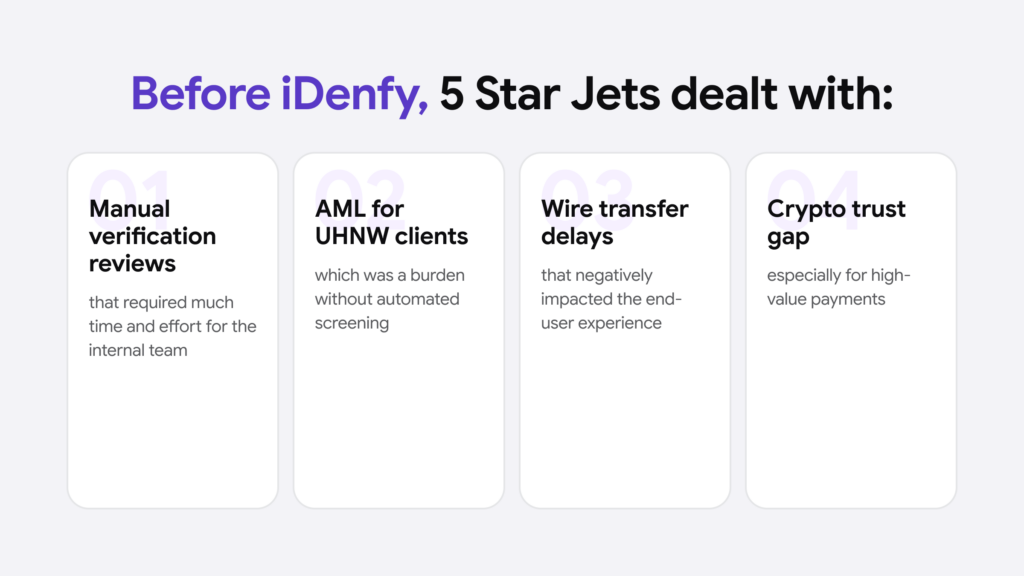 Infographic listing four main problems 5 star jets dealt with before iDenfy.