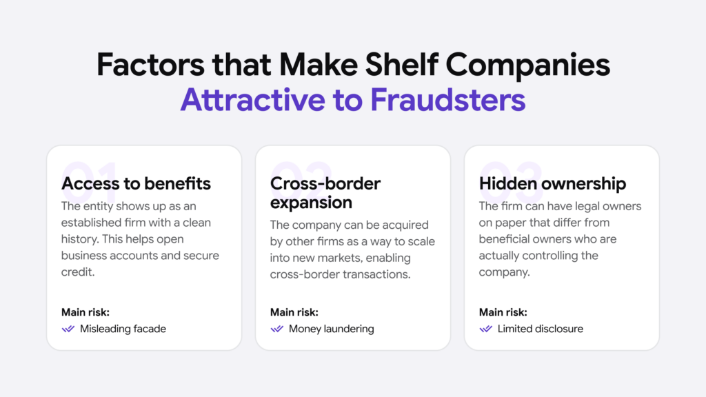 Infographic on three factors that make shelf companies attractive to fraudsters.