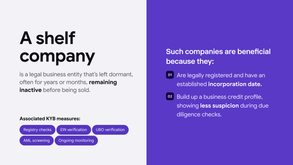 An infographic summarising the main facts about a shelf company. 