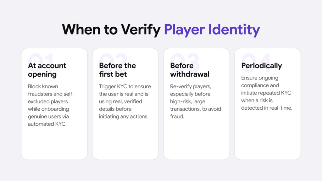 Infographic outlining four key instances that require player identity verification.