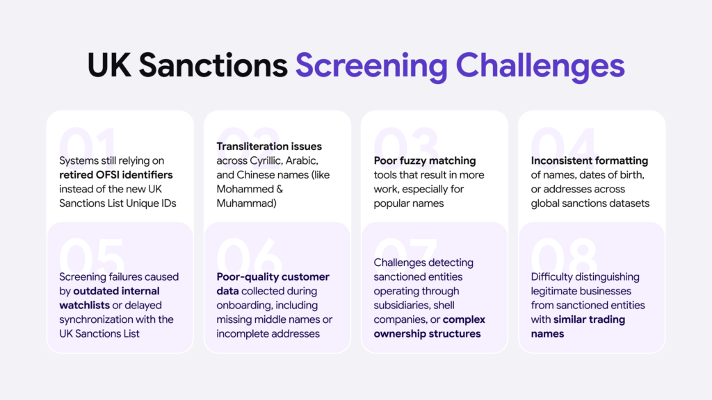 Infographic listing eight UK sanctions screening challenges.