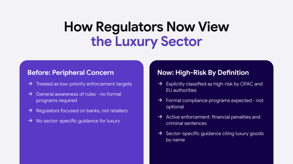 1 how regulators now view the luxury sector