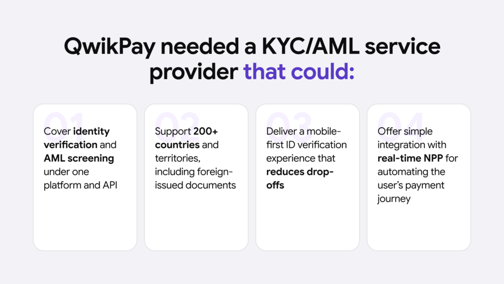 Infographic listing four features QwikPay needed in a KYC/AML service provider.