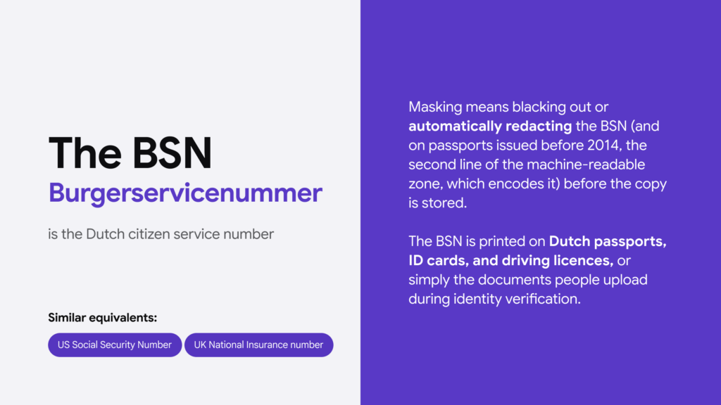 BSN burgerservicenummer