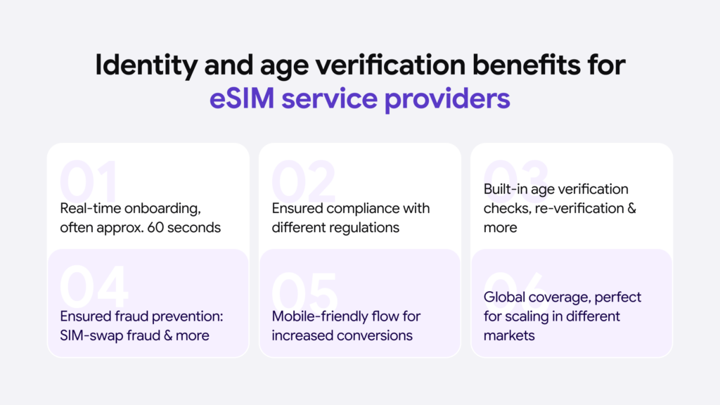 Identity and age verification benefits for eSIM