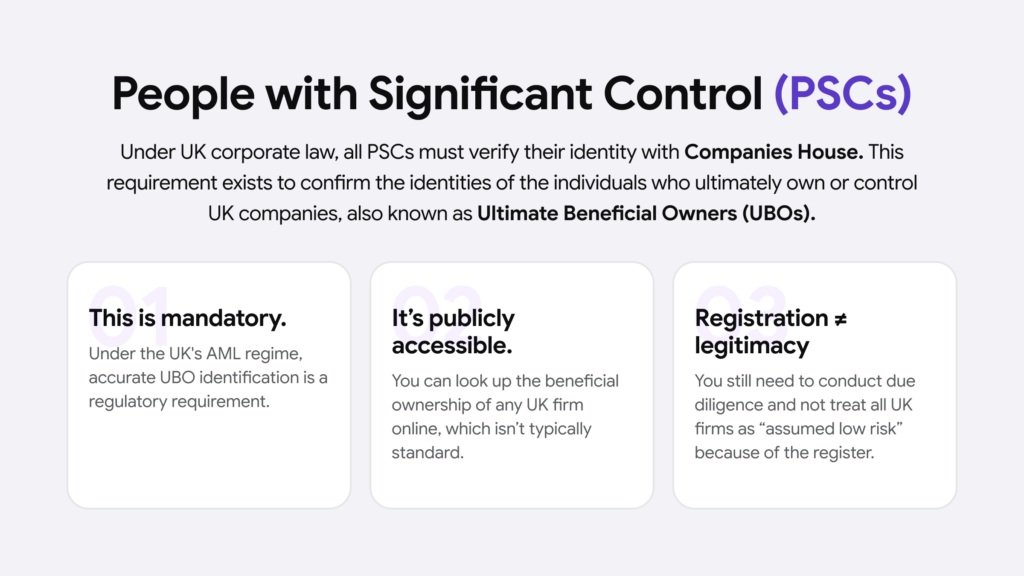 Infographic explaining people with significant control (PSCs).