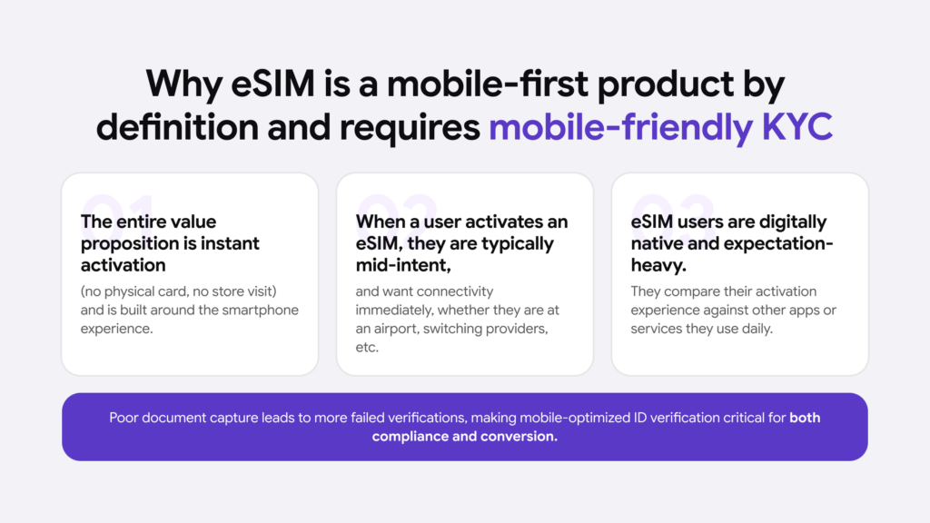 Why eSIM is a mobile first product