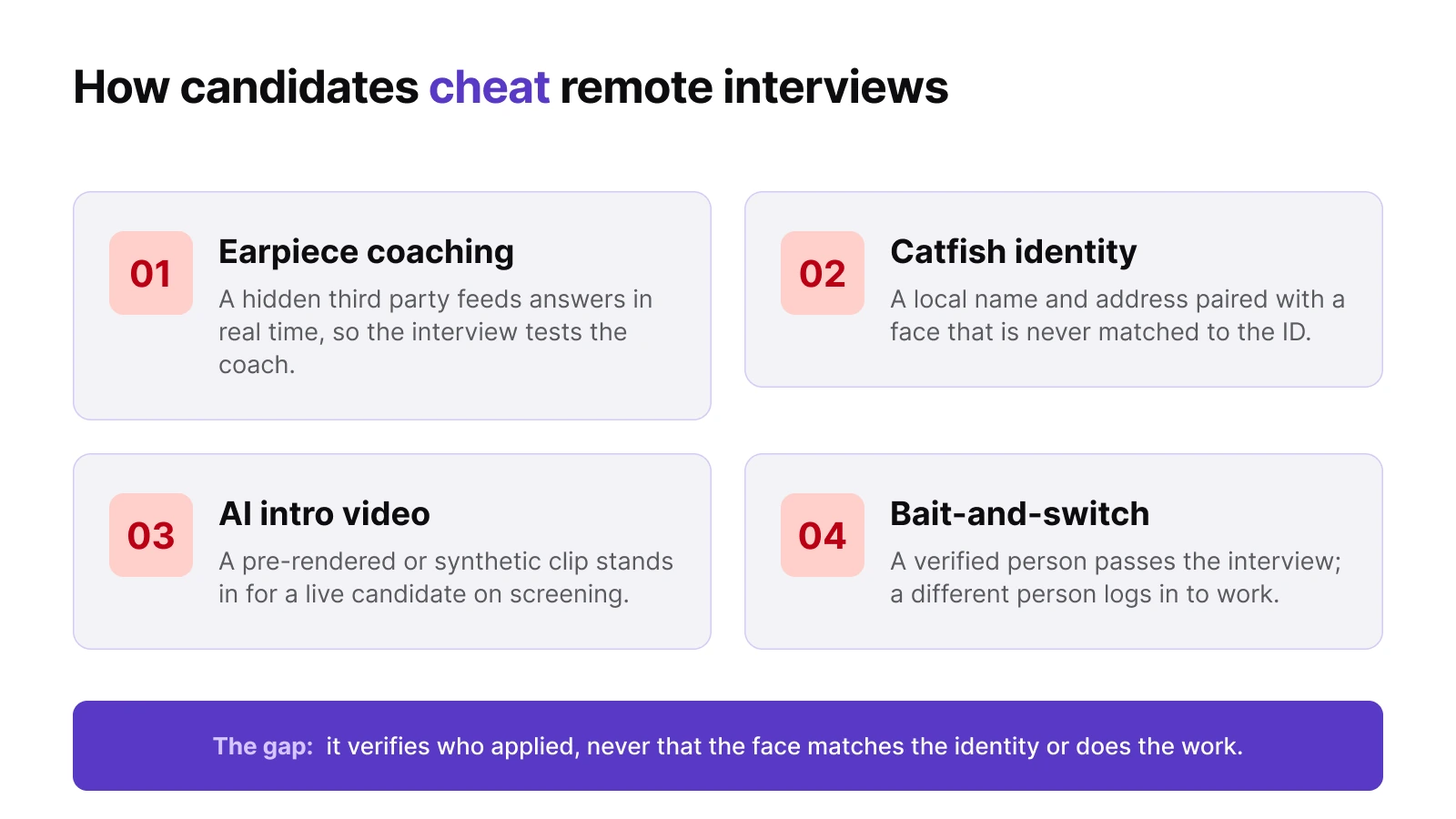 Interview cheat tactics used in remote hiring fraud: earpiece coaching, AI-generated intro videos, and real-time deepfakes that fake a candidate on a video call