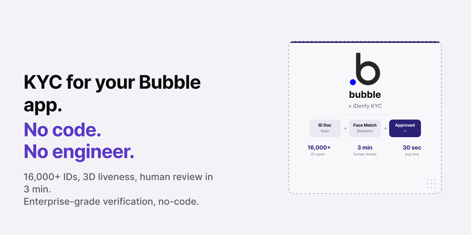 Bubble app identity verification with iDenfy KYC plugin