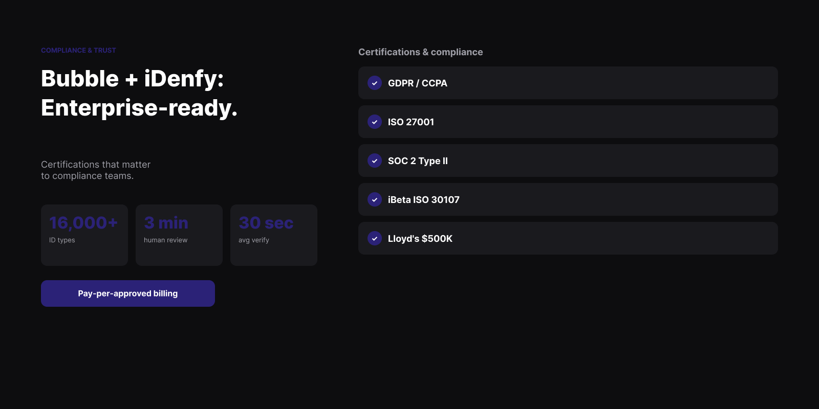 Bubble + iDenfy: enterprise-ready identity verification certifications