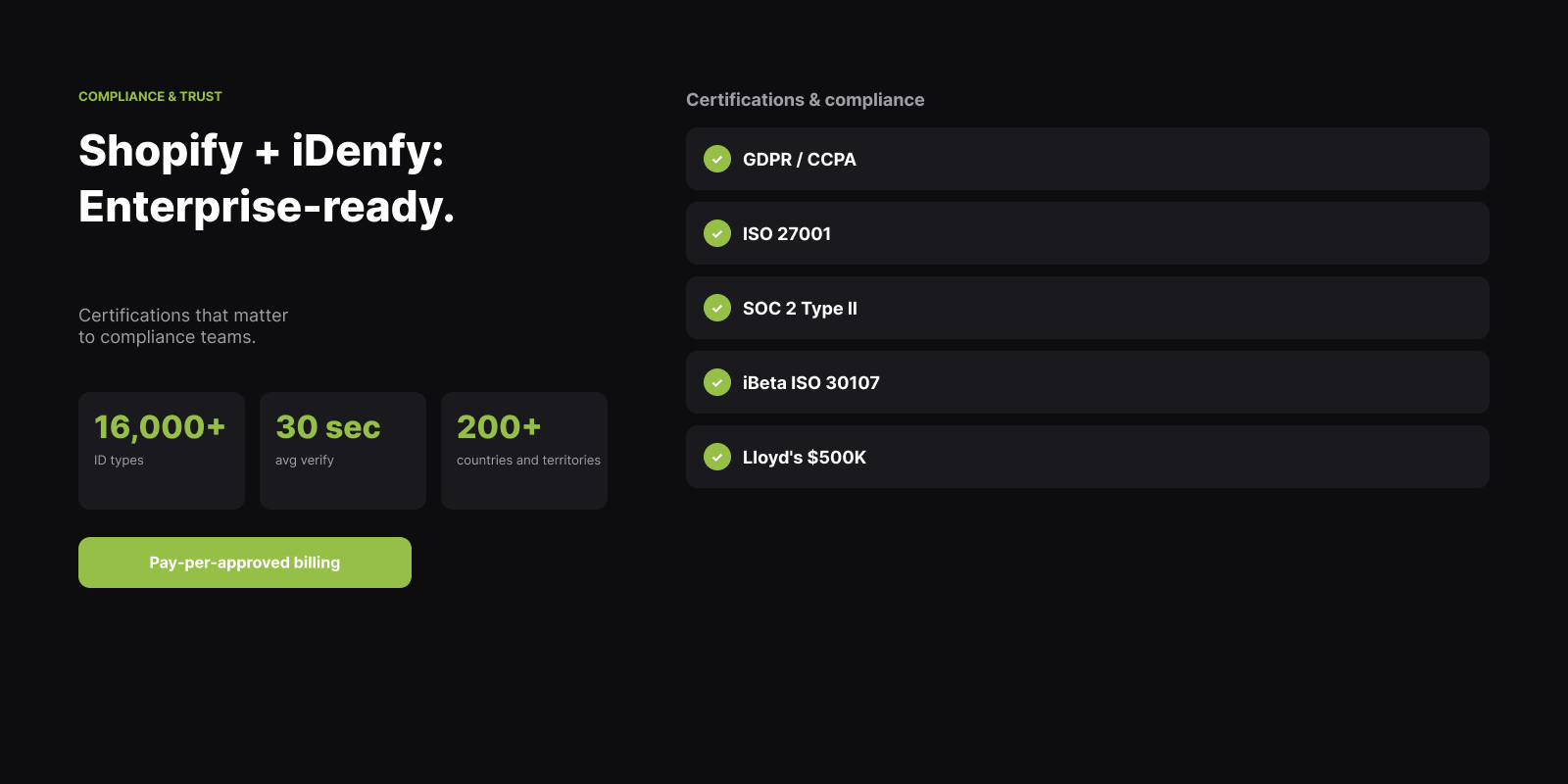 Shopify + iDenfy: enterprise-ready identity verification certifications