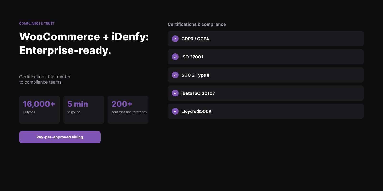 WooCommerce + iDenfy: enterprise-ready identity verification certifications