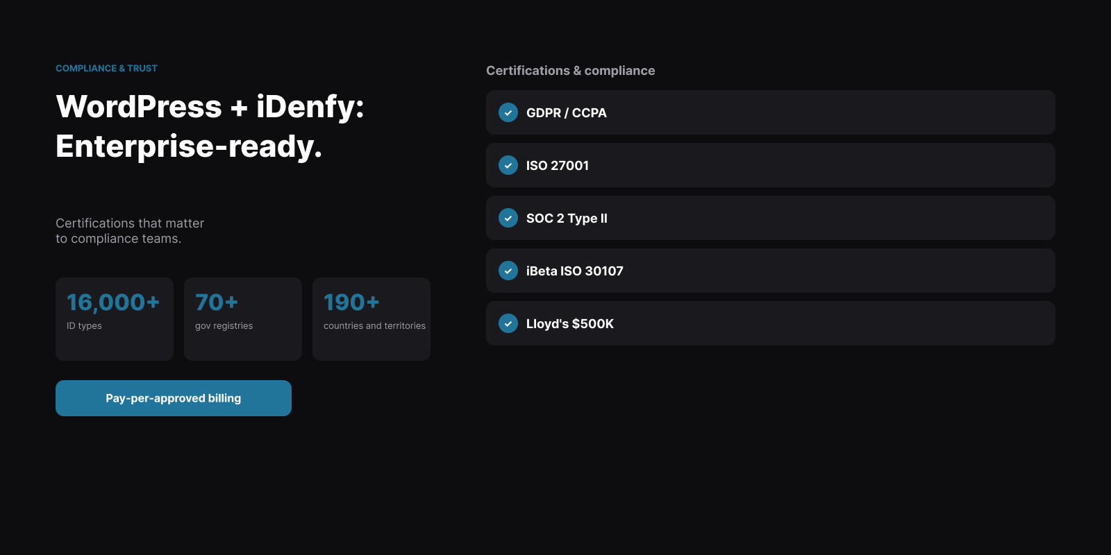 WordPress + iDenfy: enterprise-ready identity verification certifications