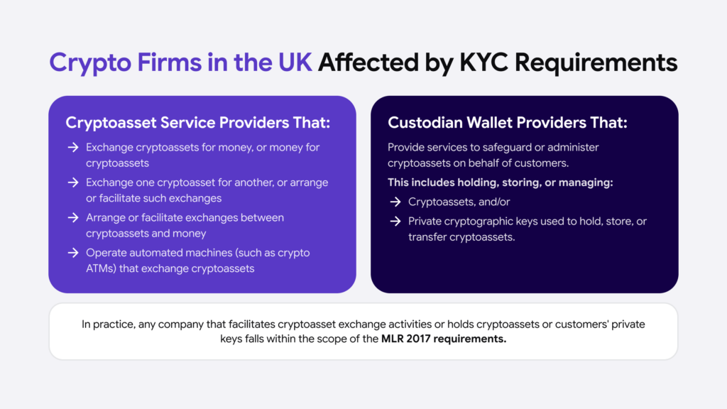 Infographic on which UK firms need to comply with crypto KYC rules