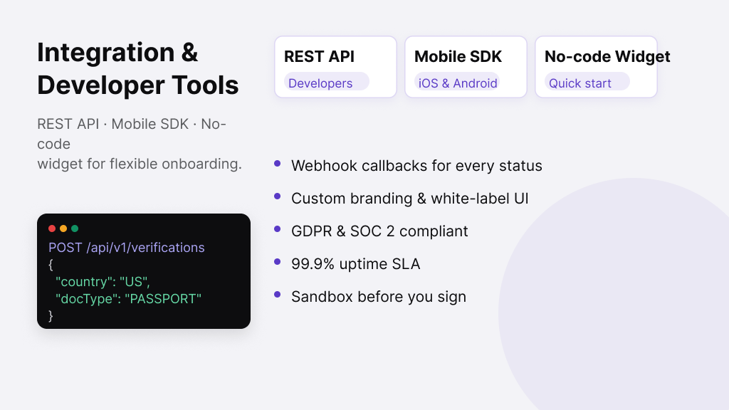 Diagram showing KYC software integration options: REST API, WebSDK, iOS and Android mobile SDKs, sandbox environment, and white-label UI customization