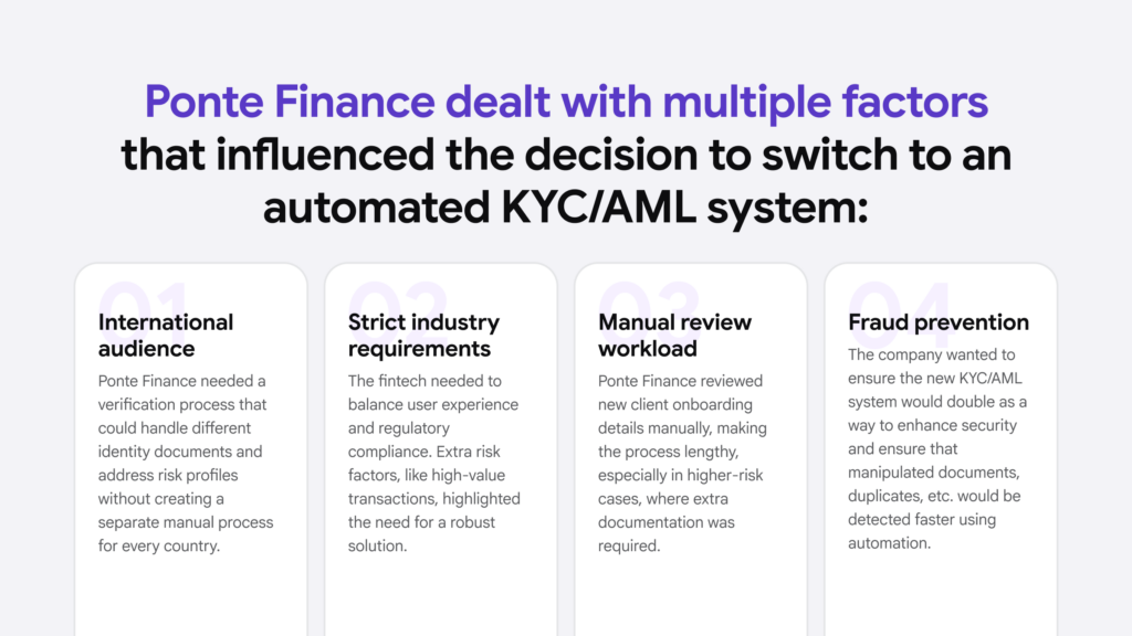 Challenges linked to the manual workload Ponte Finance had without iDenfy's KYC/AML system.